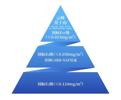 重磅发布 权威认证 | 云峰莫干山获无醛人造板分级认证证书